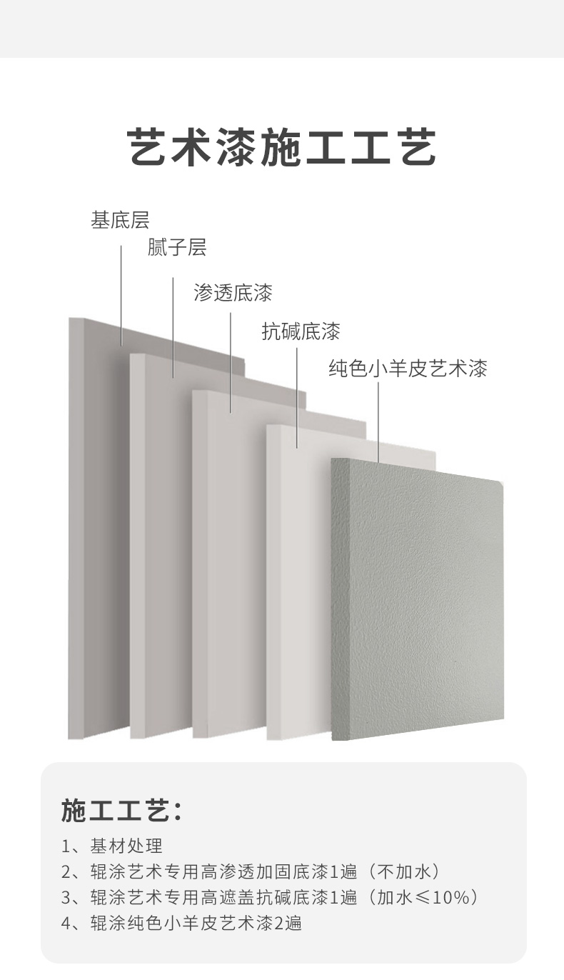 1690534257822908.jpg 純色小羊皮藝術(shù)漆-施工工藝.jpg